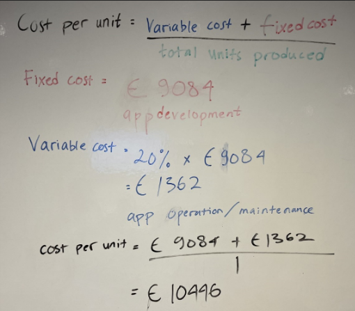 cost-per-unit